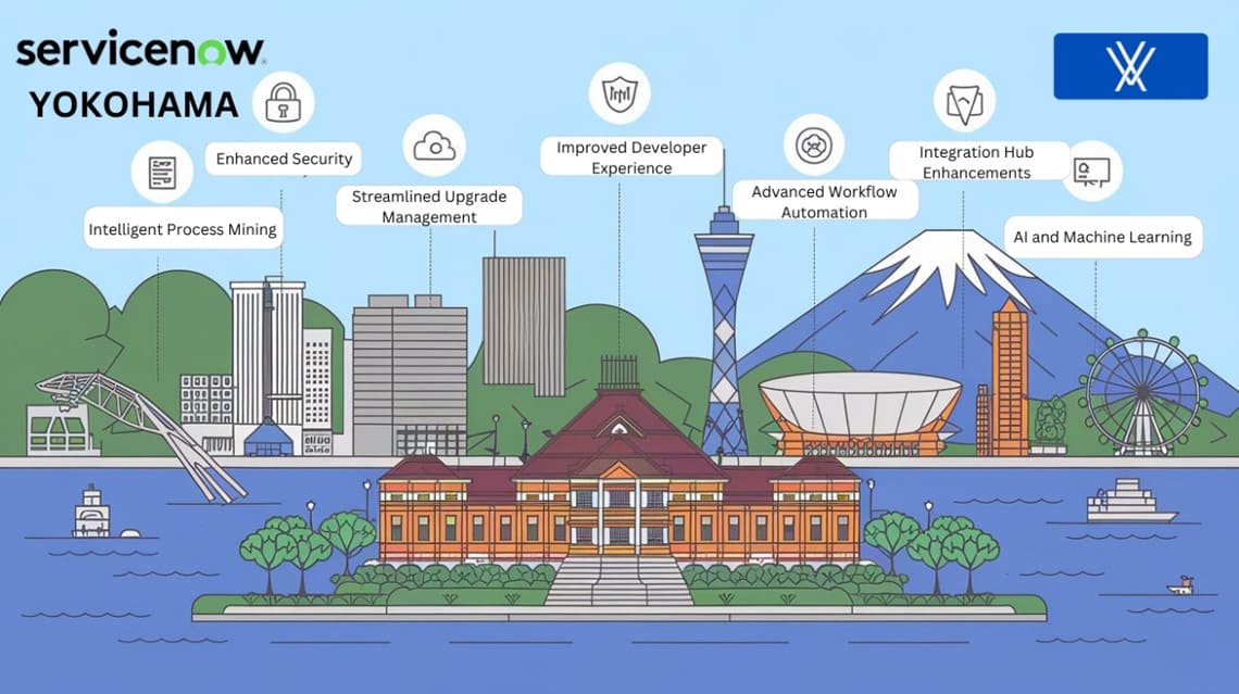 ServiceNow Yokohama Features