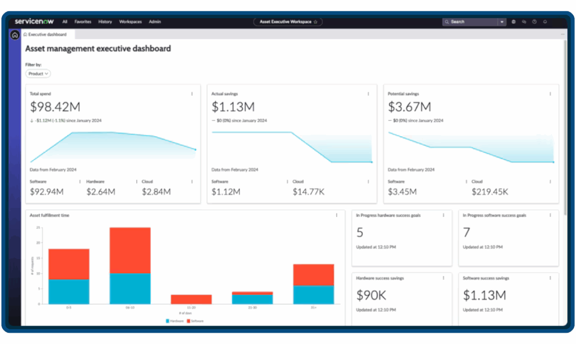 IT Asset Management