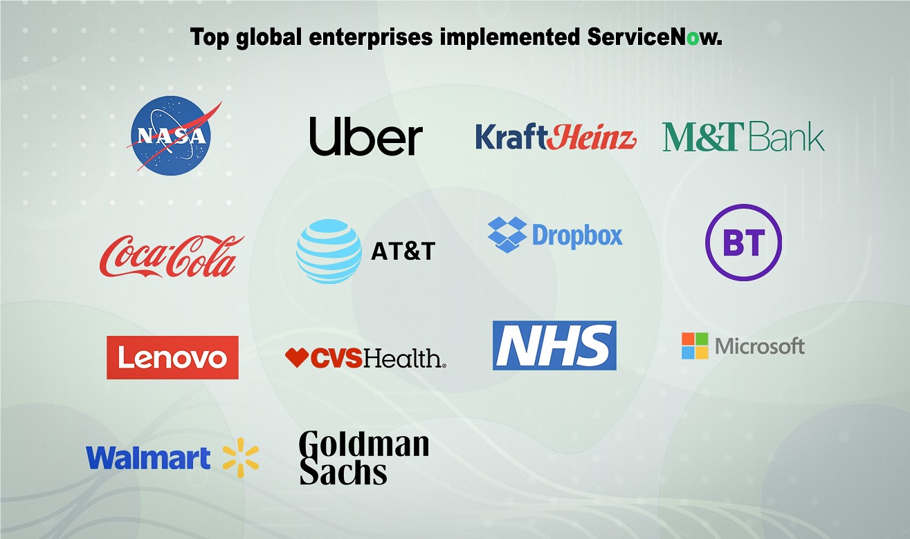 Top Global Enterprises Implemented Servicenow Top Global Enterprises Implemented Servicenow